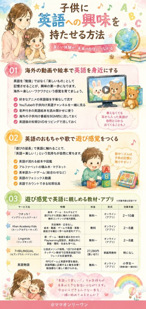 子供に英語への興味を持たせる方法