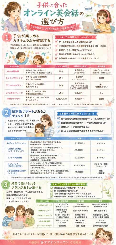 子供に合ったオンライン英会話の選び方