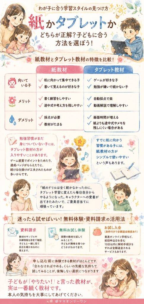 紙かタブレットか——わが子に合う学習スタイルの見つけ方