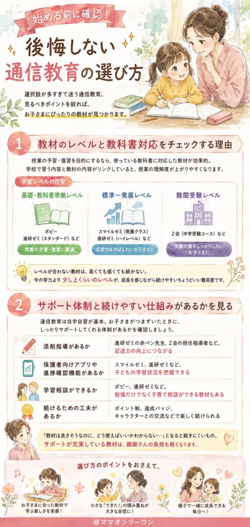 始める前に確認！後悔しない通信教育の選び方