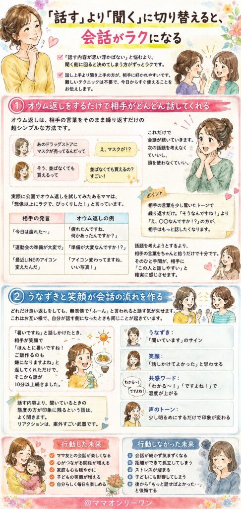 「話す」より「聞く」に切り替えると、会話がラクになる