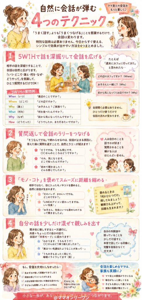 自然に会話が弾む4つのテクニック