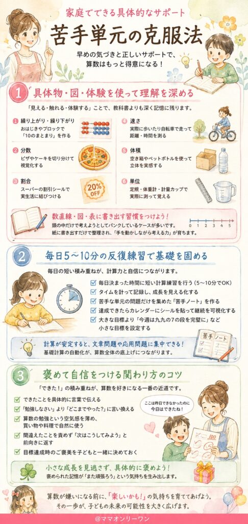 苦手単元の克服法｜家庭でできる具体的なサポート