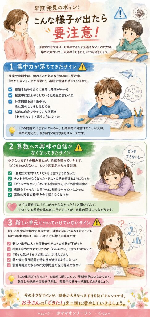 早期発見のポイント｜こんな様子が出たら要注意
