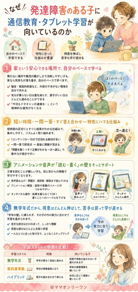 なぜ発達障害のある子に通信教育・タブレット学習が向いているのか