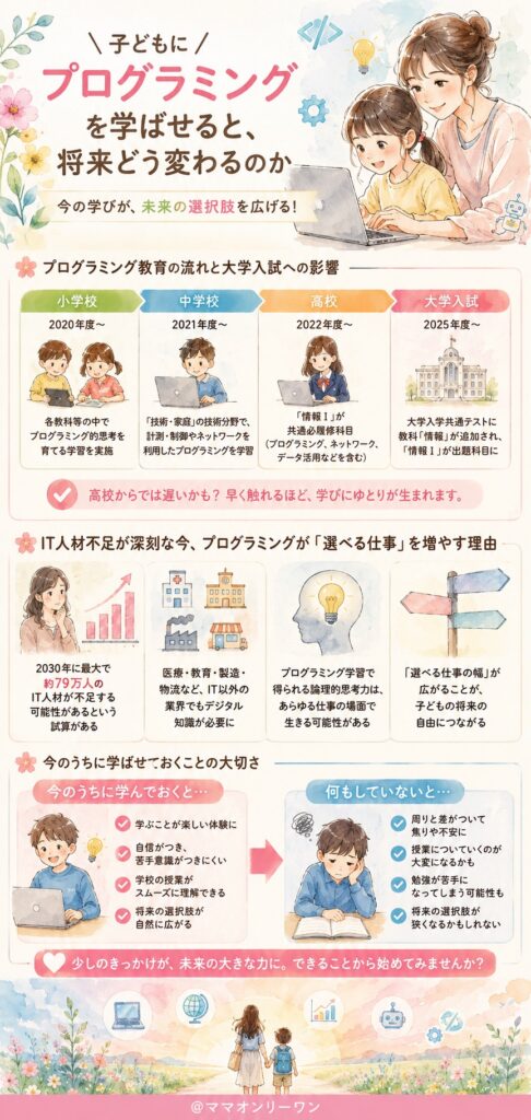 子どもにプログラミングを学ばせると、将来どう変わるのか