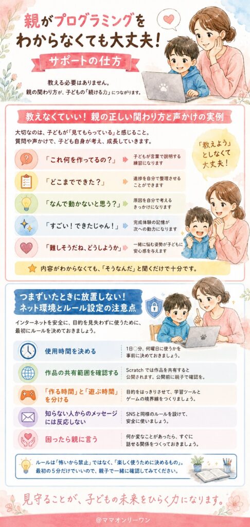 親がプログラミングをわからなくても大丈夫、サポートの仕方