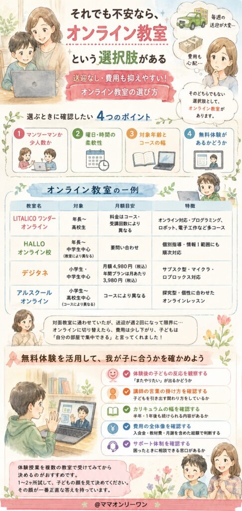 それでも不安なら、オンライン教室という選択肢がある