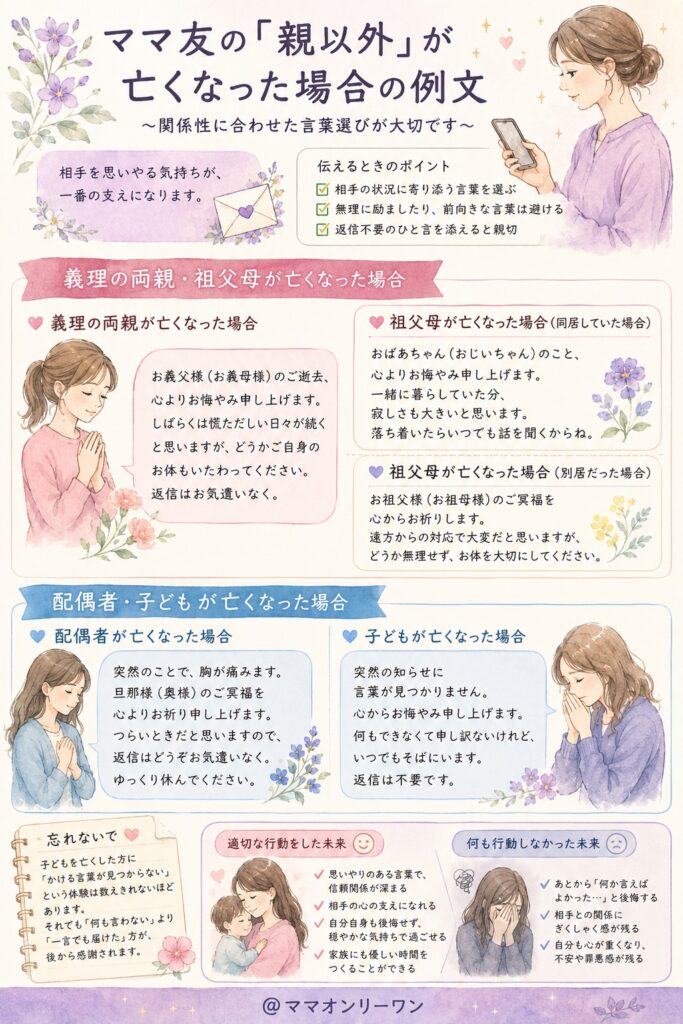 ママ友の親以外が亡くなった場合の例文
