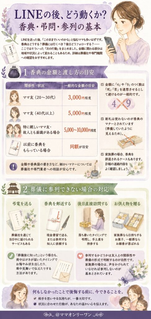 LINEの後、どう動くか？香典・弔問・参列の基本