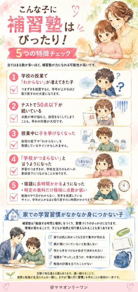 こんな子に補習塾はぴったり！5つの特徴チェック