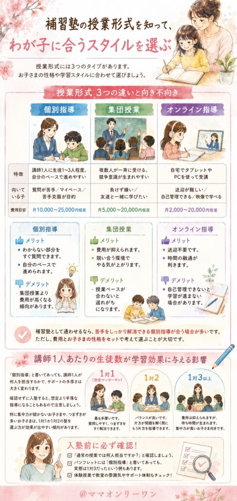 補習塾の授業形式を知って、わが子に合うスタイルを選ぶ