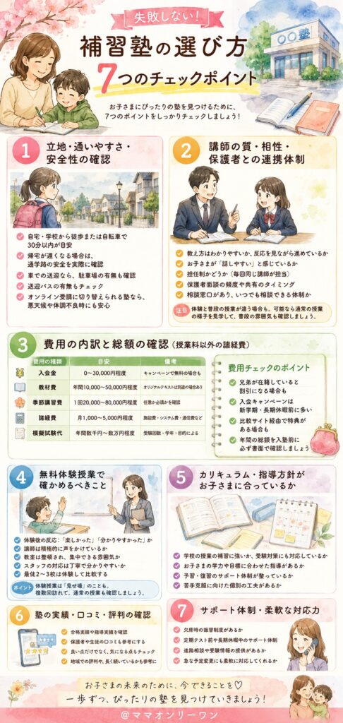 補習塾に関するよくある質問