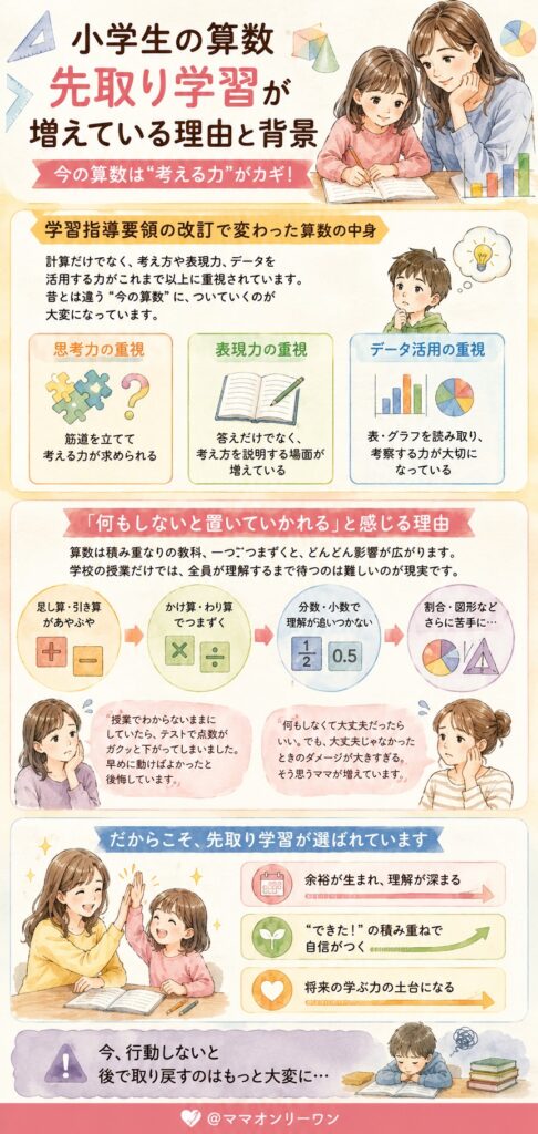 算数の先取り学習が増えている理由と背景