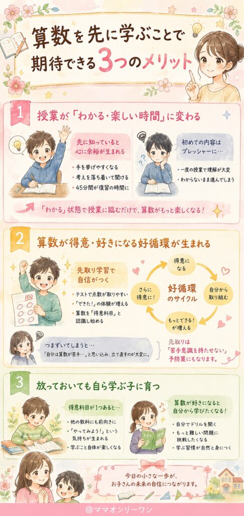 算数を先に学ぶことで期待できる3つのメリット