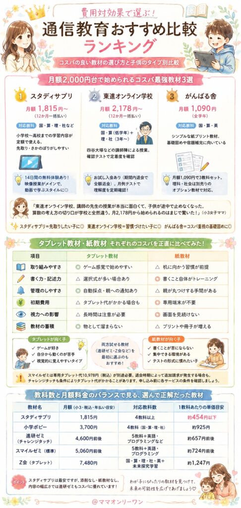 費用対効果で選ぶ！通信教育おすすめ比較ランキング