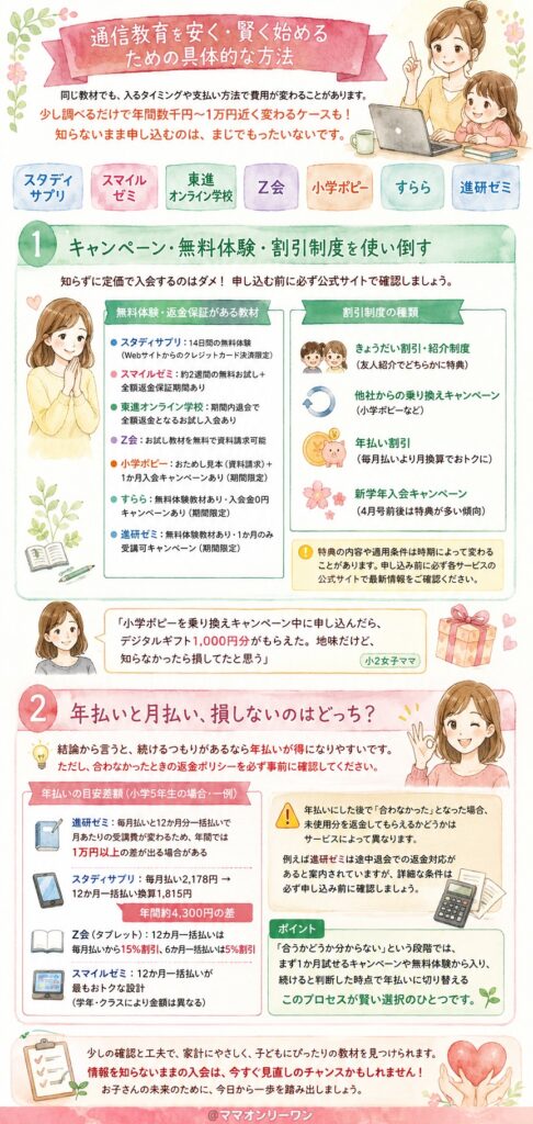 通信教育を安く・賢く始めるための具体的な方法