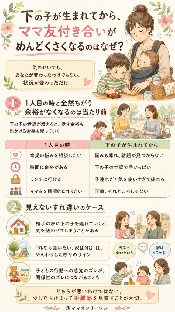 下の子が生まれてから、ママ友付き合いがめんどくさくなるのはなぜ？