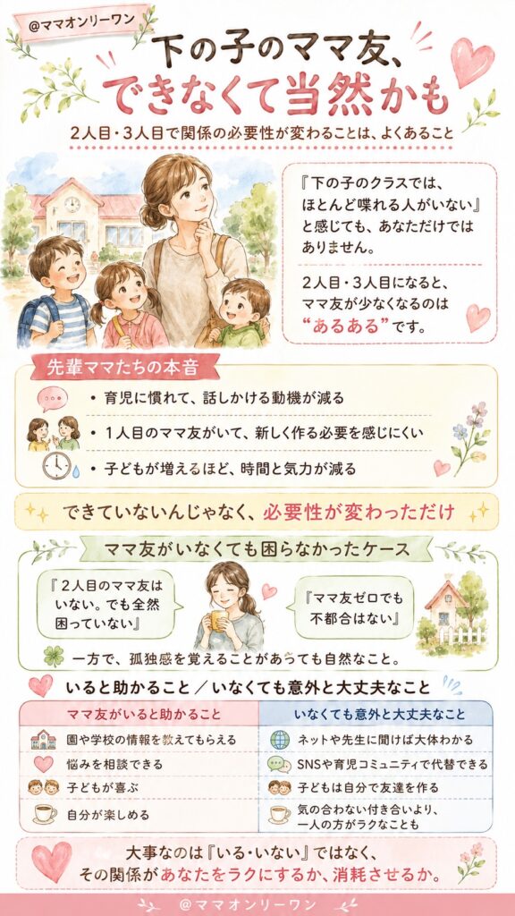 ぶっちゃけ、下の子のママ友ってできなくて当然かもしれない