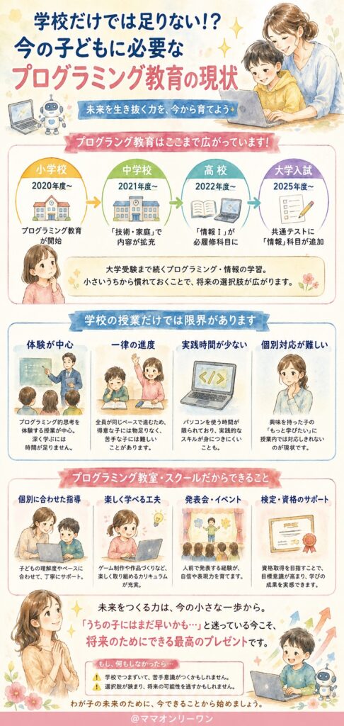 今の子供たちを取り巻くプログラミング教育の現状——学校だけでは足りない理由