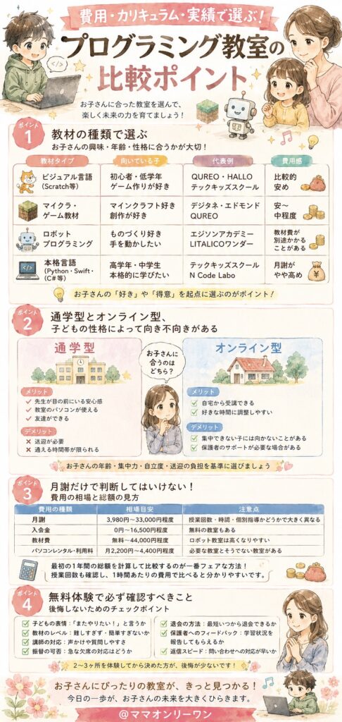 費用・カリキュラム・実績で選ぶ！プログラミング教室の比較ポイント