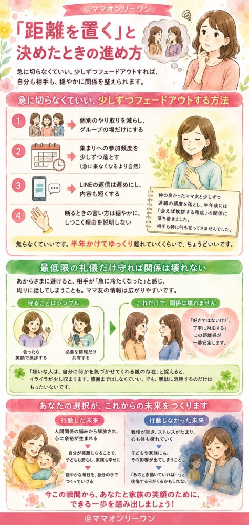 「距離を置く」と決めたときの進め方