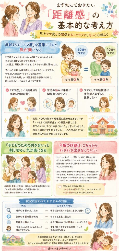 まず知っておきたい「距離感」の基本的な考え方