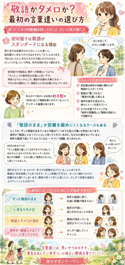 敬語かタメ口か?最初の言葉遣いの選び方