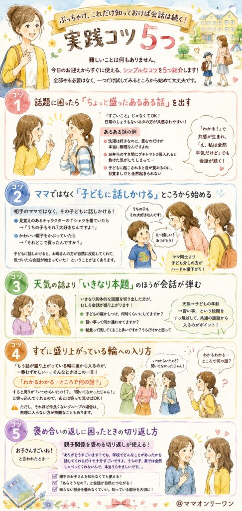 ぶっちゃけ、これだけ知っておけば会話は続く！実践コツ5つ