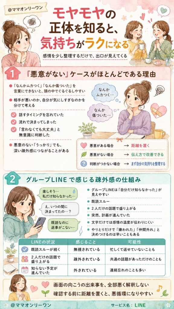 モヤモヤの正体を知ると、気持ちがラクになる