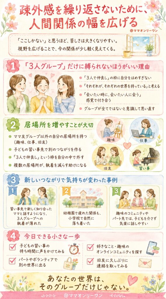 疎外感を繰り返さないために、人間関係の幅を広げる