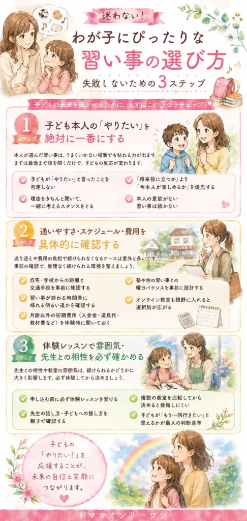 わが子にぴったりな習い事の選び方――失敗しないための3ステップ