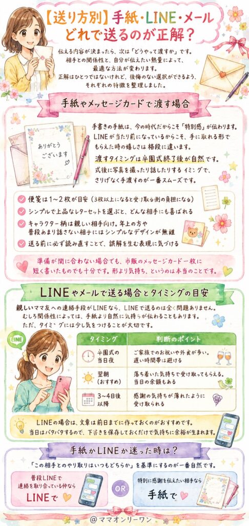 【送り方別】手紙・LINE・メール——どれで送るのが正解?