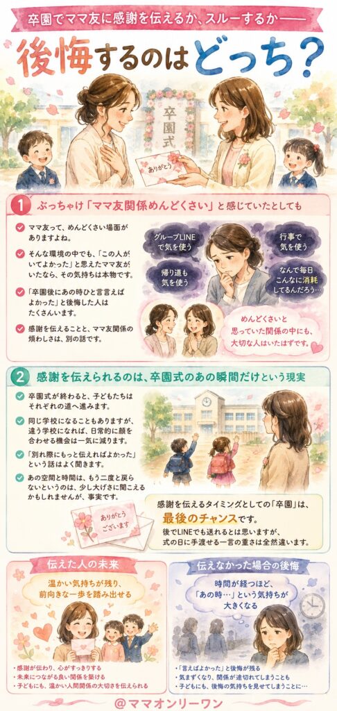 卒園でママ友に感謝を伝えるか、スルーするか——後悔するのはどっち?