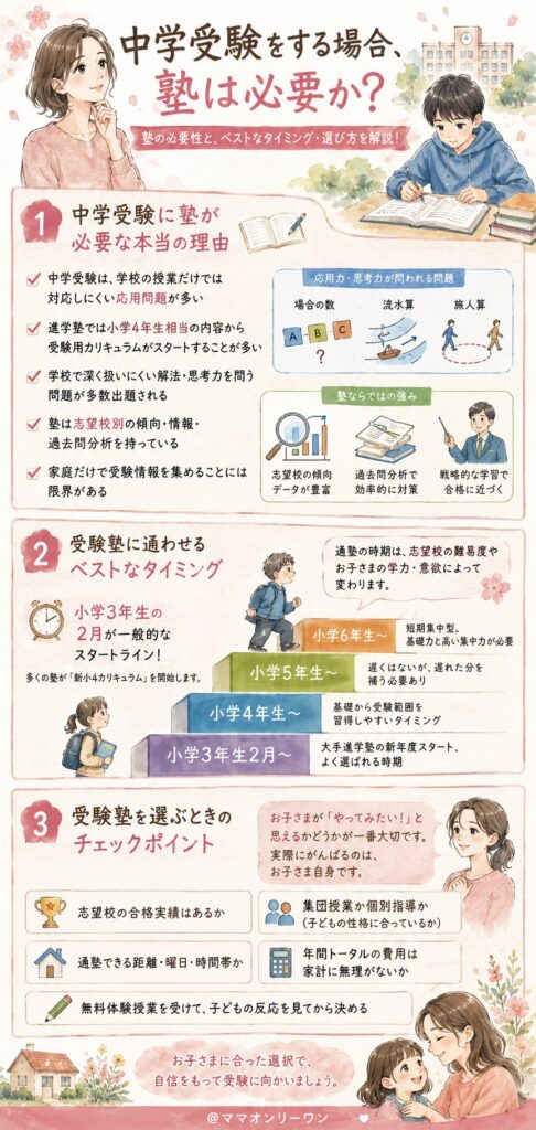 中学受験をする場合、塾は必要か