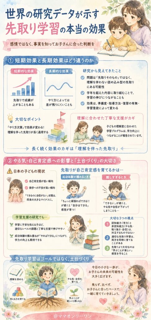 世界の研究データが示す先取り学習の本当の効果