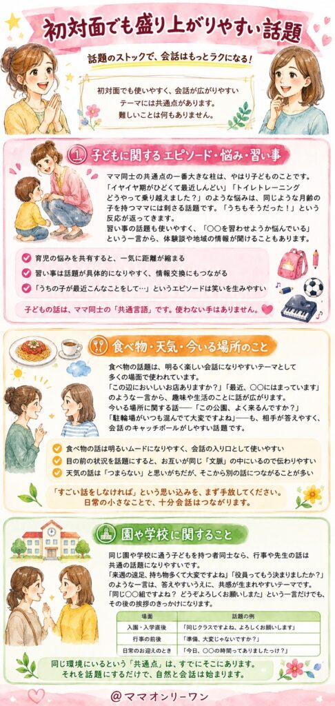初対面でも盛り上がりやすい話題