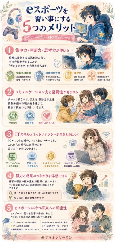 eスポーツを習い事にする5つのメリット
