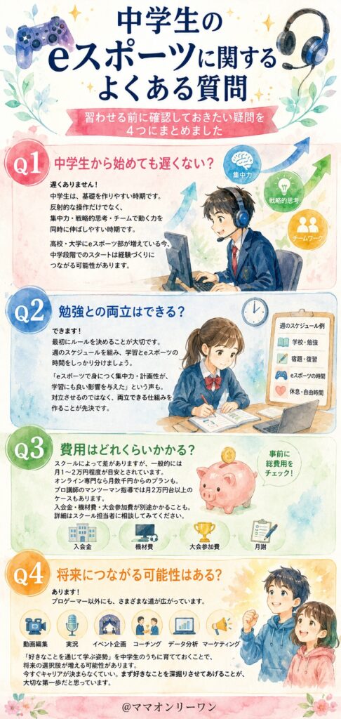 中学生のeスポーツに関するよくある質問