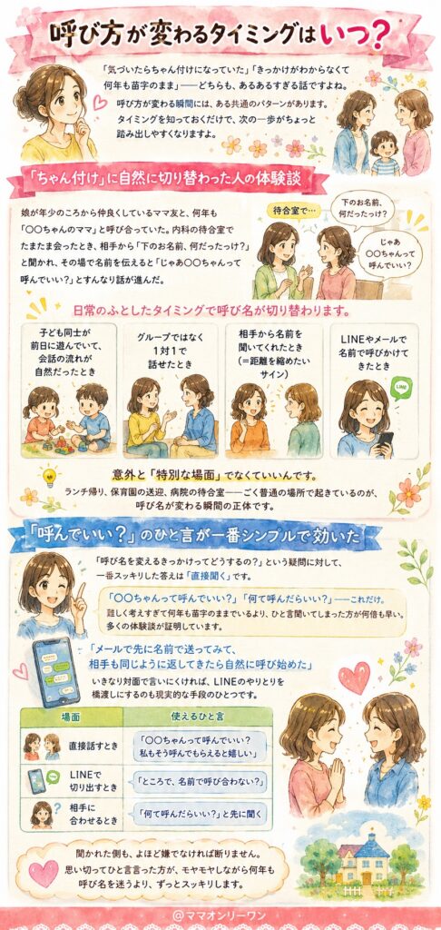 呼び方が変わるタイミングはいつ？