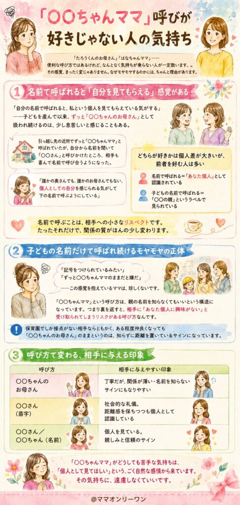「〇〇ちゃんママ」呼びが好きじゃない人の気持ち