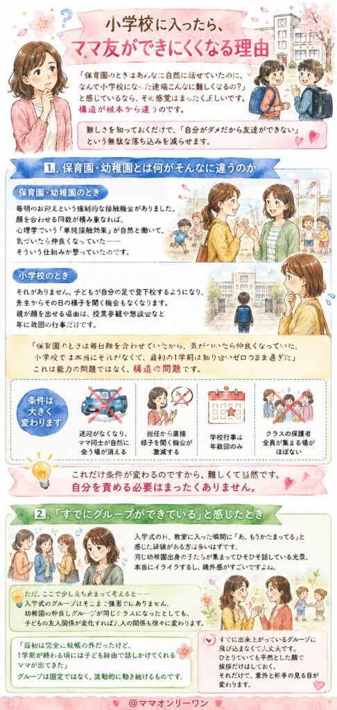小学校に入ったら、ママ友ができにくくなる理由