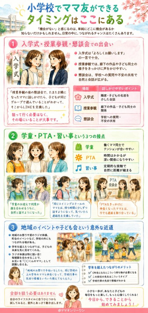 小学校でママ友ができるタイミングはここにある