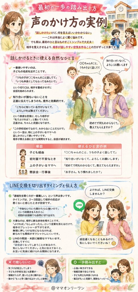 最初の一歩の踏み出し方｜声のかけ方の実例