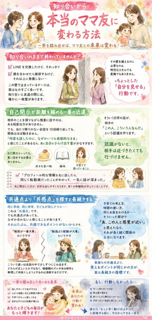 知り合いから「本当のママ友」に変わる方法
