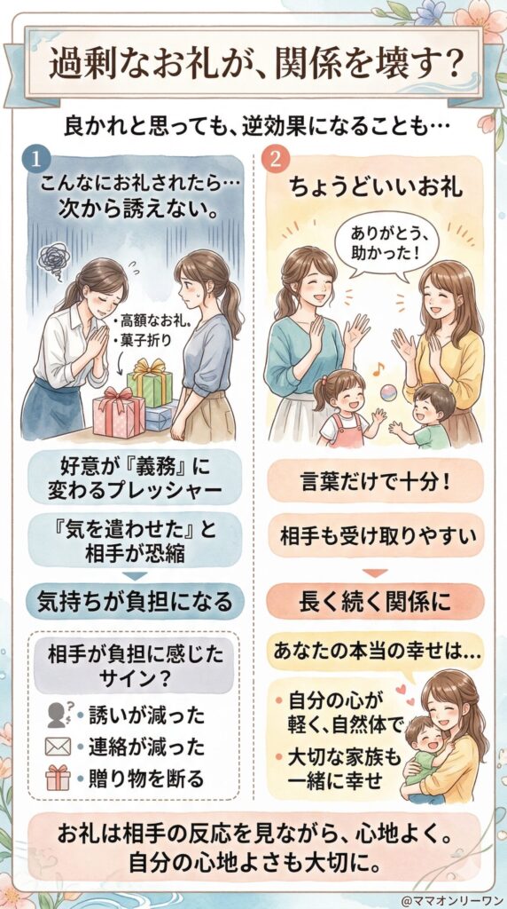 過剰なお礼がかえって関係を壊すことがある