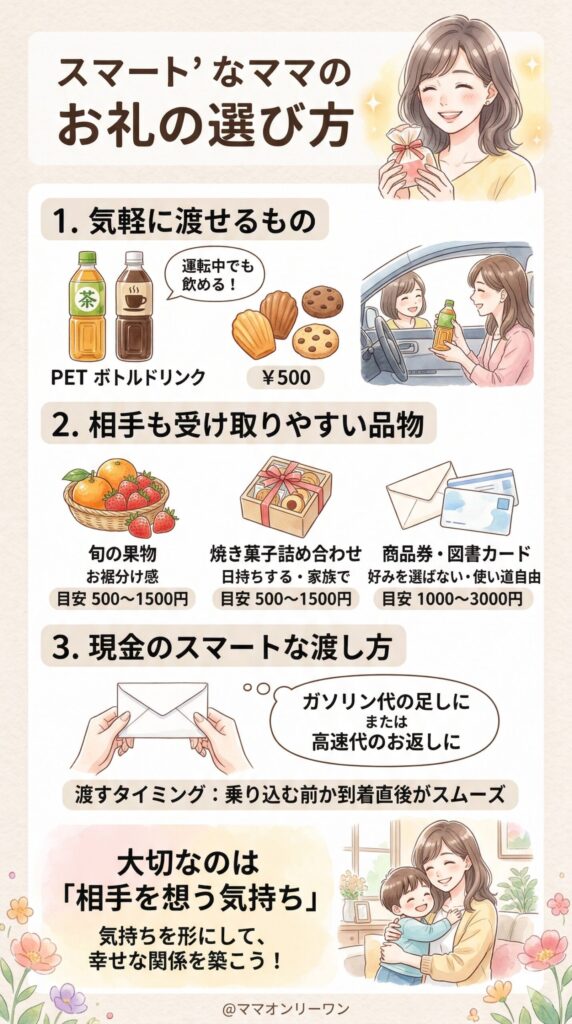 お礼の品、何を渡すと喜ばれる？