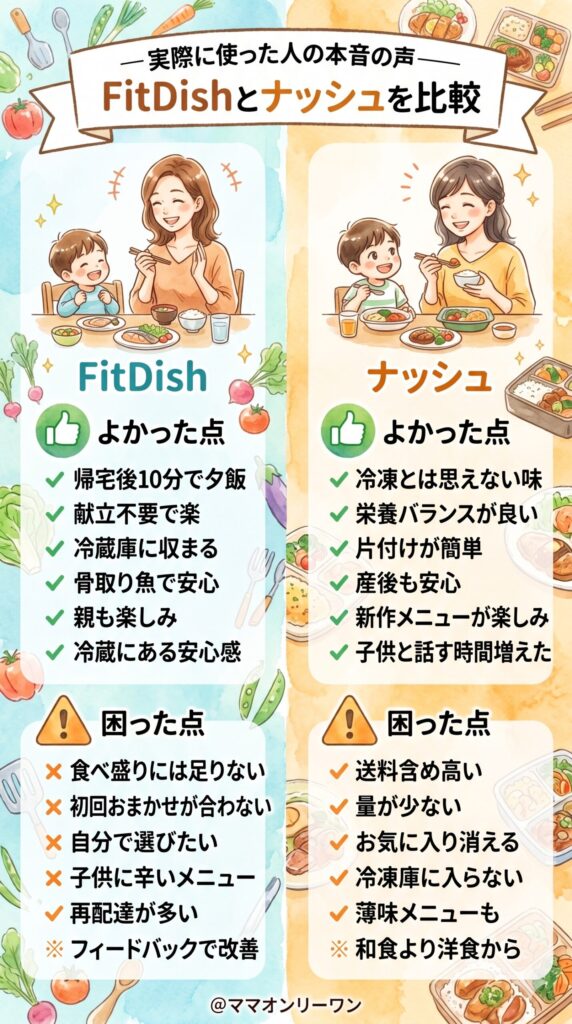 実際に使った人の本音の声——よかった点と困った点を両方まとめる