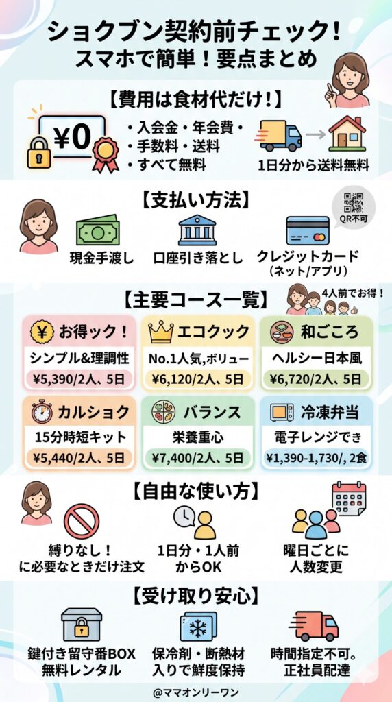 契約前に必ず確認したい料金・コース・受け取りの仕組み