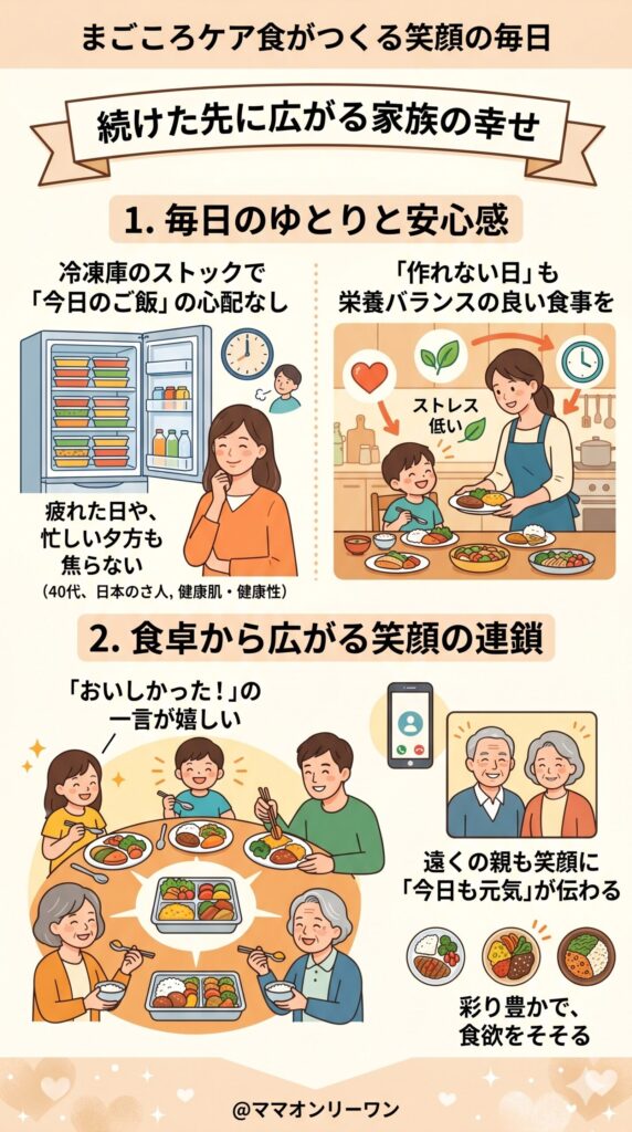 まごころケア食を頼んだあとの食卓｜継続した先に広がる毎日